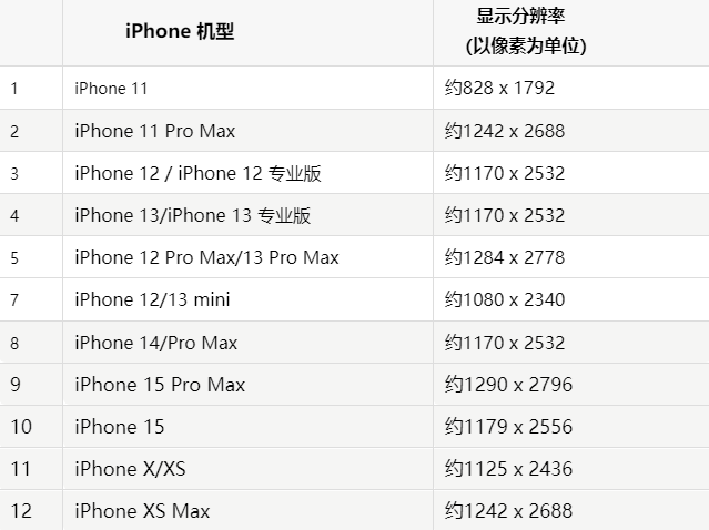 苹高邑果维修分享iPhone主屏幕壁纸显得模糊怎么办