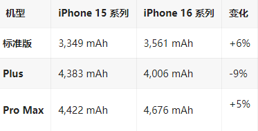 高邑苹果16维修分享iPhone16/Pro系列机模再曝光