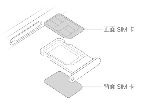 高邑苹果15维修分享iPhone15出现'无SIM卡'怎么办