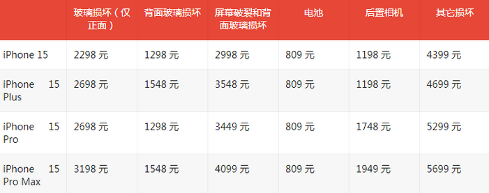 高邑苹果15维修站中心分享修iPhone15划算吗