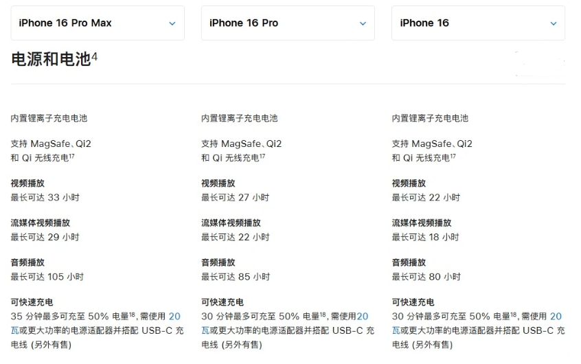 高邑苹果手机维修分享 iPhone 16 目前实测充电峰值功率不超过 39W 