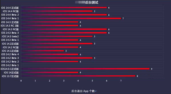 高邑苹果手机维修分享iOS14.5beta1续航怎么样 