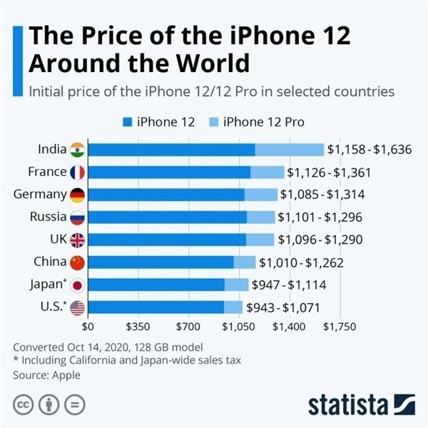 高邑苹果手机维修分享哪个购买iPhone 12/12 Pro更便宜 